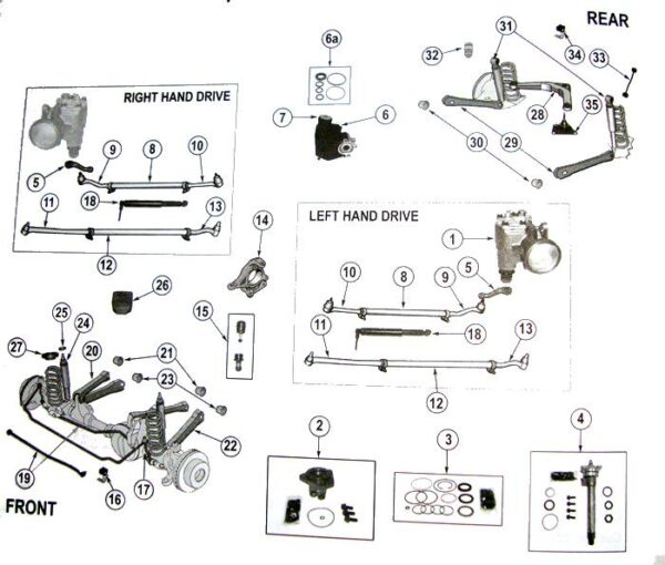 Direccion y Suspension