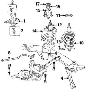 Suspensión delantera 4WD